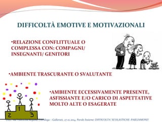 DIFFICOLTÀ EMOTIVE E MOTIVAZIONALI
•RELAZIONE CONFLITTUALE O
COMPLESSA CON: COMPAGNI/
INSEGNANTI/ GENITORI

•AMBIENTE TRASCURANTE O SVALUTANTE
•AMBIENTE ECCESSIVAMENTE PRESENTE,
ASFISSIANTE E/O CARICO DI ASPETTATIVE
MOLTO ALTE O ESAGERATE
Dott. ssa Valentina Regalia, Psicologa – Gallarate, 27.01.2014, Parole Insieme: DIFFICOLTA’ SCOLASTICHE: PARLIAMONE!

 