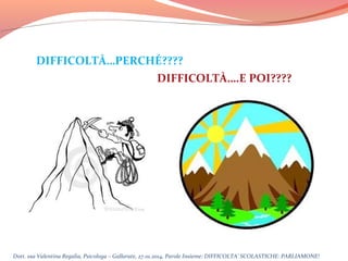 DIFFICOLTÀ…PERCHÉ????
DIFFICOLTÀ….E POI????

Dott. ssa Valentina Regalia, Psicologa – Gallarate, 27.01.2014, Parole Insieme: DIFFICOLTA’ SCOLASTICHE: PARLIAMONE!

 
