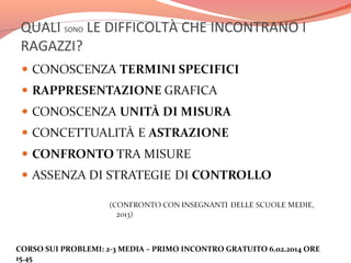 QUALI SONO LE DIFFICOLTÀ CHE INCONTRANO I
RAGAZZI?

CORSO SUI PROBLEMI: 2-3 MEDIA – PRIMO INCONTRO GRATUITO 6.02.2014 ORE
15.45

 