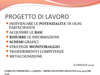 PROGETTO DI LAVORO
INDIVIDUARE LE POTENZIALITA’ DI OGNi

PARTECIPANTE
ACQUISIRE LE BASI
RIDURRE LE INFORMAZIONI
SCHEMI GRAFICI
STRATEGIE MONITORAGGIO
TRASFERIMENTO COMPETENZE
METACOGNIZIONE

(CORNOLDI 2003)
CORSO SUI PROBLEMI: 2-3 MEDIA – PRIMO INCONTRO GRATUITO 6.02.2014 ORE
15.45

 