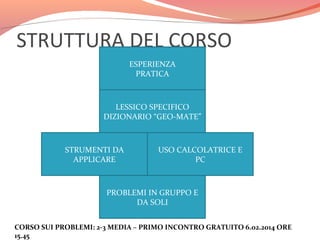STRUTTURA DEL CORSO
ESPERIENZA
PRATICA

LESSICO SPECIFICO
DIZIONARIO “GEO-MATE”

STRUMENTI DA
APPLICARE

USO CALCOLATRICE E
PC

PROBLEMI IN GRUPPO E
DA SOLI
CORSO SUI PROBLEMI: 2-3 MEDIA – PRIMO INCONTRO GRATUITO 6.02.2014 ORE
15.45

 