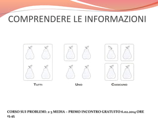COMPRENDERE LE INFORMAZIONI

CORSO SUI PROBLEMI: 2-3 MEDIA – PRIMO INCONTRO GRATUITO 6.02.2014 ORE
15.45

 