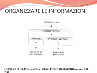 ORGANIZZARE LE INFORMAZIONI

CORSO SUI PROBLEMI: 2-3 MEDIA – PRIMO INCONTRO GRATUITO 6.02.2014 ORE
15.45

 