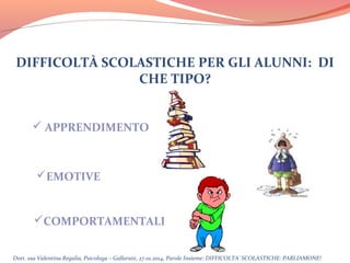 DIFFICOLTÀ SCOLASTICHE PER GLI ALUNNI: DI
CHE TIPO?
 APPRENDIMENTO

EMOTIVE

COMPORTAMENTALI
Dott. ssa Valentina Regalia, Psicologa – Gallarate, 27.01.2014, Parole Insieme: DIFFICOLTA’ SCOLASTICHE: PARLIAMONE!

 