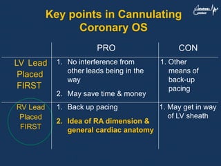 Key points in Cannulating
Coronary OS
PRO CON
LV Lead
Placed
FIRST
1. No interference from
other leads being in the
way
2. May save time & money
1. Other
means of
back-up
pacing
RV Lead
Placed
FIRST
1. Back up pacing
2. Idea of RA dimension &
general cardiac anatomy
1. May get in way
of LV sheath
 
