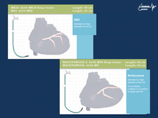 MB2
Standard or high
takeoffs of the CS
Multipurpose
Standard or high
takeoffs of the CS
Curve allows
cradling in a medium
to large size RA
 