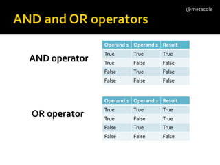 AND and OR operatorsAND operatorOR operator