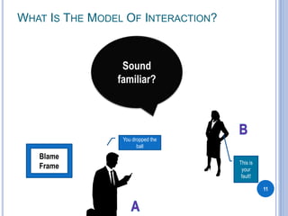 WHAT IS THE MODEL OF INTERACTION?
11
This is
your
fault!
You dropped the
ball
Blame
Frame
Sound
familiar?
 
