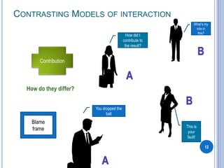 CONTRASTING MODELS OF INTERACTION
12
This is
your
fault!
You dropped the
ball
What’s my
role in
this?
How did I
contribute to
the result?
Blame
frame
Contribution
How do they differ?
 