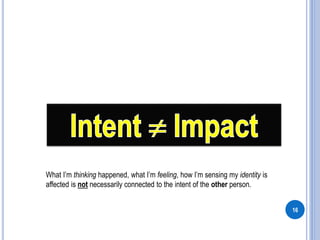 16
What I’m thinking happened, what I’m feeling, how I’m sensing my identity is
affected is not necessarily connected to the intent of the other person.
 