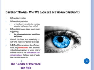 DIFFERENT STORIES: WHY WE EACH SEE THE WORLD DIFFERENTLY
22
1. Different information
2. Different interpretations
 of that different information: the meanings
we assign to all we see, hear, and feel
3. Different inferences drawn about what’s
happening;
 Our inferences that reflect our different
self-interest
4. At each step there is an opportunity for
our ‘what happened’ stories to diverge
5. In Difficult Conversations, too often we
trade only conclusions back and forth,
without stepping down to where most of
the real action is: the information and
interpretations that lead each of us to
see the world as we do
6.
The ‘Ladder of Inference’
can help
 