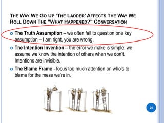 THE WAY WE GO UP ‘THE LADDER’ AFFECTS THE WAY WE
ROLL DOWN THE "WHAT HAPPENED?" CONVERSATION
 The Truth Assumption – we often fail to question one key
assumption – I am right, you are wrong.
 The Intention Invention – the error we make is simple: we
assume we know the intention of others when we don’t.
Intentions are invisible.
 The Blame Frame - focus too much attention on who’s to
blame for the mess we’re in.
25
 
