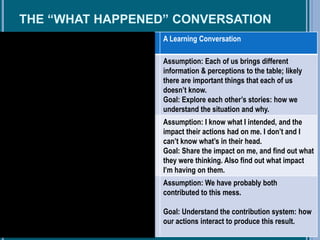 THE “WHAT HAPPENED” CONVERSATION
A Battle of Messages A Learning Conversation
Truth
Assumption: I know all I need to know to
understand what happened.
Goal: Persuade them I’m right.
Assumption: Each of us brings different
information & perceptions to the table; likely
there are important things that each of us
doesn’t know.
Goal: Explore each other’s stories: how we
understand the situation and why.
Intentions
Assumption: I know what they intended.
Goal: Let them know what they did was wrong.
Assumption: I know what I intended, and the
impact their actions had on me. I don’t and I
can’t know what’s in their head.
Goal: Share the impact on me, and find out what
they were thinking. Also find out what impact
I’m having on them.
Blame
Assumption: It’s all their fault. (Or it’s all my
fault.)
Goal: Get them to admit blame and take
responsibility for making amends. (Or take all
the responsibility and move on quickly.)
Assumption: We have probably both
contributed to this mess.
Goal: Understand the contribution system: how
our actions interact to produce this result.
 