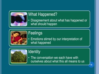 What Happened?
• Disagreement about what has happened or
what should happen
Feelings
• Emotions stirred by our interpretation of
what happened
Identity
• The conversation we each have with
ourselves about what this all means to us
43
 