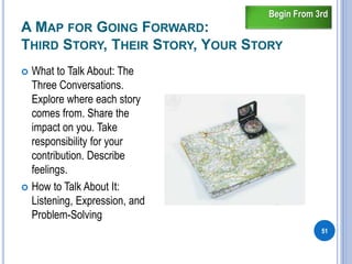 A MAP FOR GOING FORWARD:
THIRD STORY, THEIR STORY, YOUR STORY
51
 What to Talk About: The
Three Conversations.
Explore where each story
comes from. Share the
impact on you. Take
responsibility for your
contribution. Describe
feelings.
 How to Talk About It:
Listening, Expression, and
Problem-Solving
Begin From 3rd
 