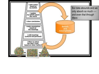 But data abounds and we
only absorb so much 
and even that through
filters
 