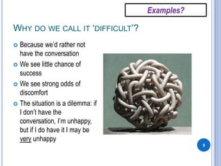 WHY DO WE CALL IT ‘DIFFICULT’?
9
 Because we’d rather not
have the conversation
 We see little chance of
success
 We see strong odds of
discomfort
 The situation is a dilemma: if
I don’t have the
conversation, I’m unhappy,
but if I do have it I may be
very unhappy
Examples?
 