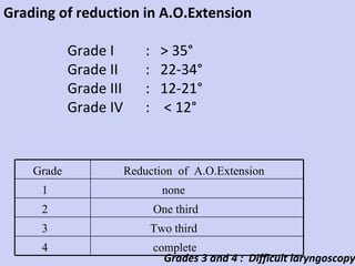 Grades 3 and 4 :  Difficult laryngoscopy Grading of reduction in A.O.Extension Grade I :  > 35° Grade II :  22-34° Grade III :  12-21° Grade IV :  < 12° Grade Reduction  of  A.O.Extension 1 none 2 One third 3 Two third 4 complete 