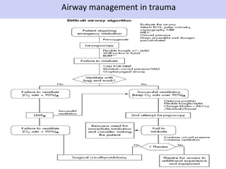 Airway management in trauma 