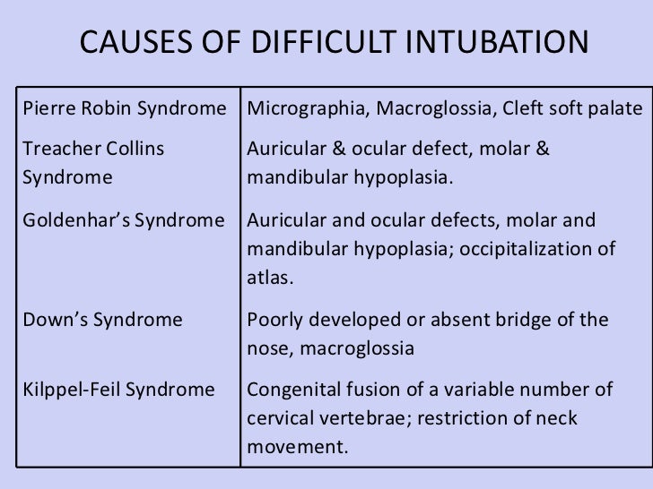 Difficult airway
