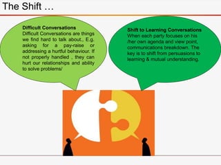Difficult Conversations
Difficult Conversations are things
we find hard to talk about., E.g.
asking for a pay-raise or
addressing a hurtful behaviour. If
not properly handled , they can
hurt our relationships and ability
to solve problems/
Shift to Learning Conversations
When each party focuses on his
/her own agenda and view point,
communications breakdown. The
key is to shift from persuasions to
learning & mutual understanding.
The Shift …
 