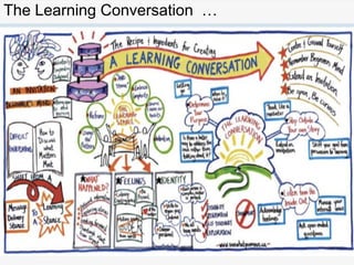 The Learning Conversation …
 