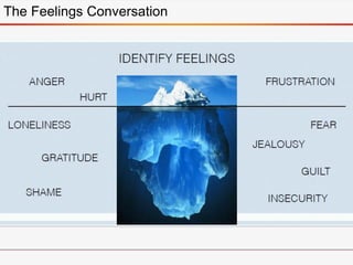 The Feelings Conversation
 