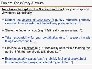 Explore Their Story & Yours
Take turns to explore the 3 conversations from your respective
viewpoints. Specifically:
 Explore the source of your story (e.g. “My reactions probably
stemmed from a similar incident with my previous boss....”).
 Share the impact on you (e.g. “I felt really uneasy when....”).
 Take responsibility for your contribution (e.g. “I suspect I made
things worse when I...”).
 Describe your feelings (e.g. “It was really hard for me to bring this
up, but I felt that we should talk about it....”)
 Examine identity issues (e.g. “I probably feel so strongly about
this because I’ve always considered myself to be...”)
 