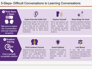 5-Steps- Difficult Conversations to Learning Conversations
 