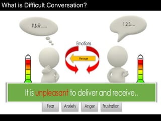 What is Difficult Conversation?
 
