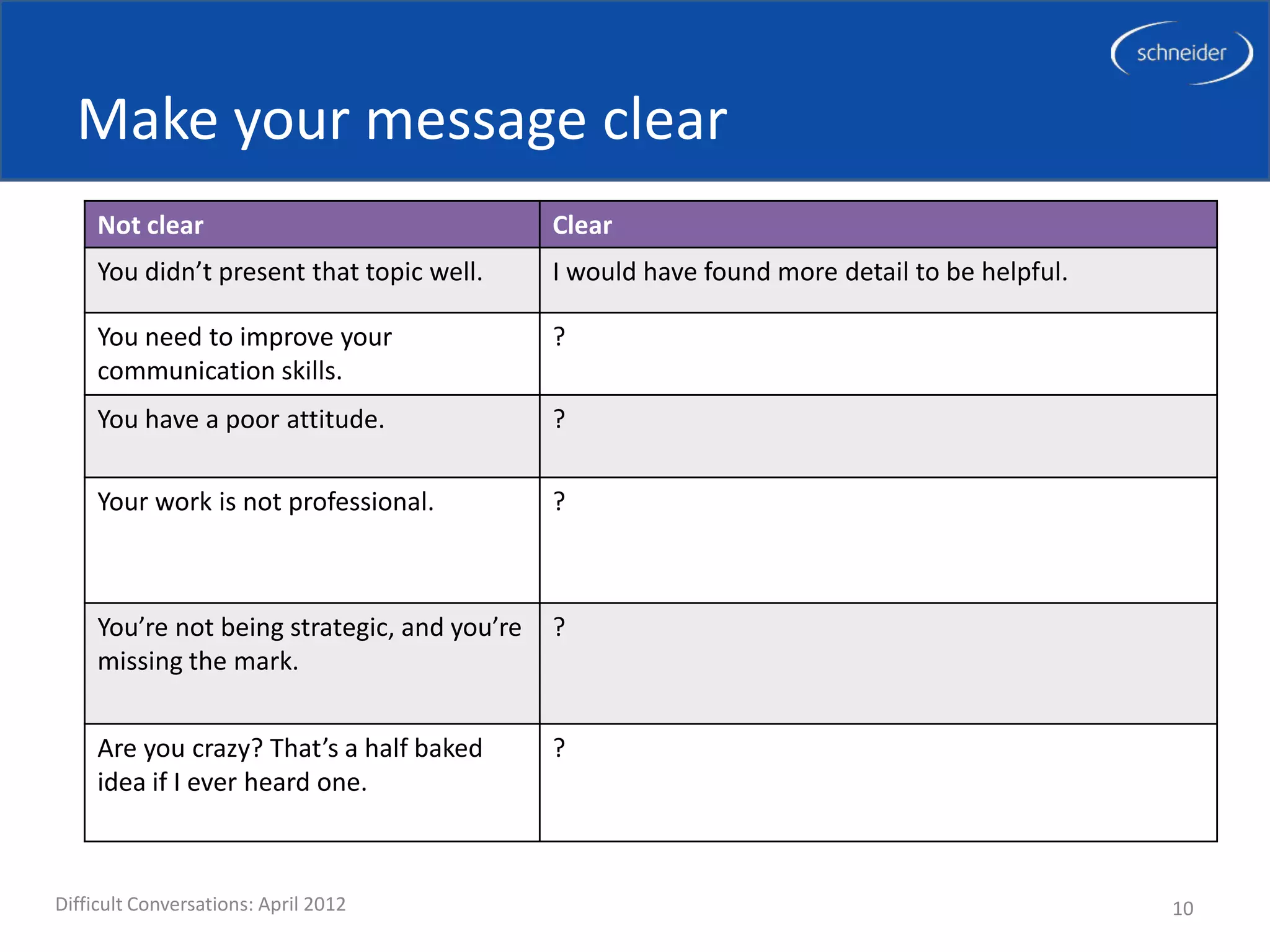Make your message clear
     Not clear                                Clear
     You didn’t present that topic well.      I would have found more detail to be helpful.

     You need to improve your                 ?
     communication skills.
     You have a poor attitude.                ?

     Your work is not professional.           ?



     You’re not being strategic, and you’re   ?
     missing the mark.


     Are you crazy? That’s a half baked       ?
     idea if I ever heard one.



Difficult Conversations: April 2012                                                           10
 