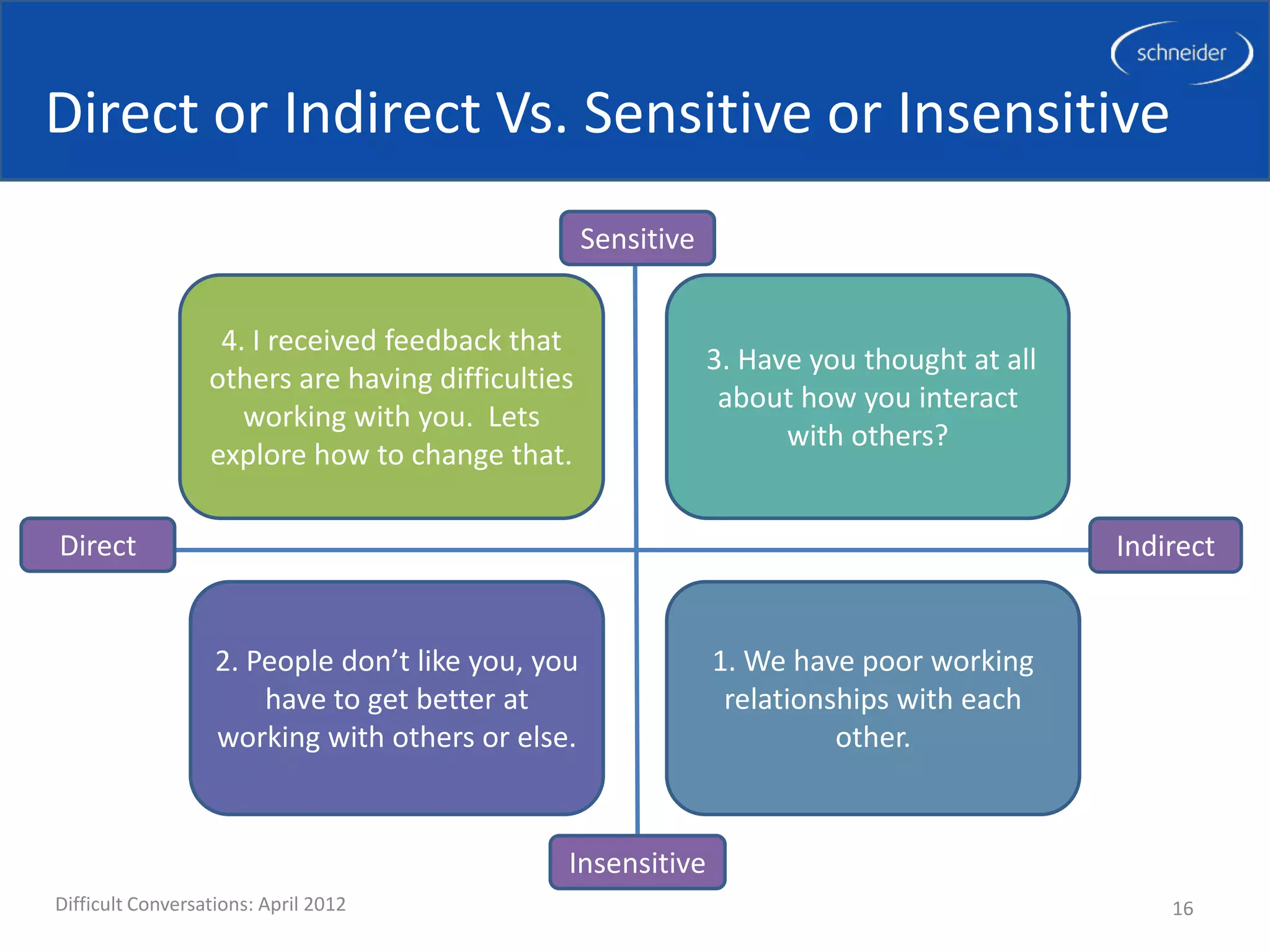 Direct or Indirect Vs. Sensitive or Insensitive
                                                   Sensitive


                   4. I received feedback that
                                                               3. Have you thought at all
                  others are having difficulties
                                                                about how you interact
                     working with you. Lets
                                                                     with others?
                  explore how to change that.

Direct                                                                                      Indirect


                   2. People don’t like you, you               1. We have poor working
                       have to get better at                    relationships with each
                   working with others or else.                          other.


                                               Insensitive
Difficult Conversations: April 2012                                                             16
 