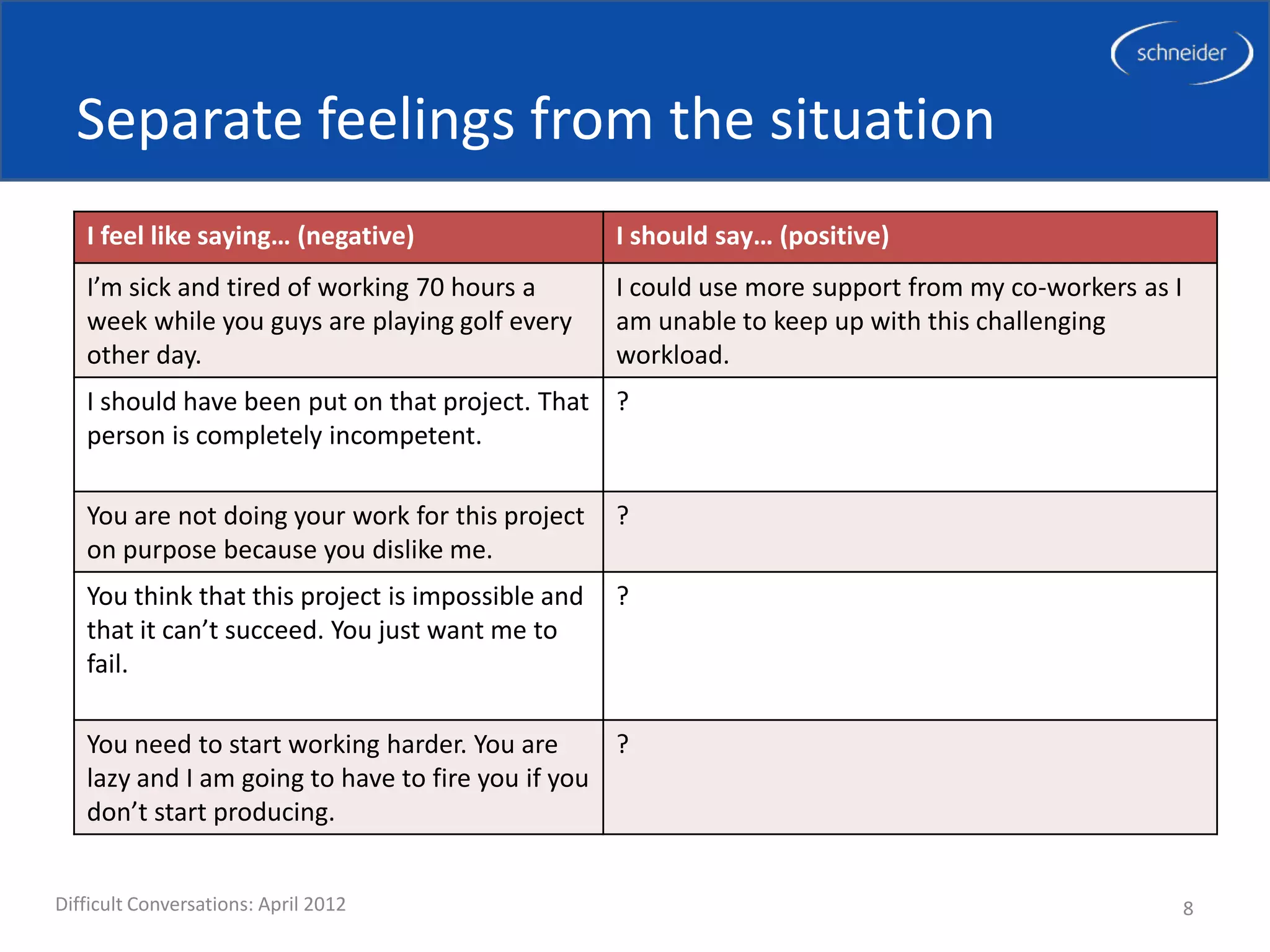 Separate feelings from the situation
   I feel like saying… (negative)                  I should say… (positive)
   I’m sick and tired of working 70 hours a        I could use more support from my co-workers as I
   week while you guys are playing golf every      am unable to keep up with this challenging
   other day.                                      workload.
   I should have been put on that project. That ?
   person is completely incompetent.

   You are not doing your work for this project    ?
   on purpose because you dislike me.
   You think that this project is impossible and   ?
   that it can’t succeed. You just want me to
   fail.

   You need to start working harder. You are      ?
   lazy and I am going to have to fire you if you
   don’t start producing.


Difficult Conversations: April 2012                                                                   8
 
