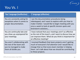 You Vs. I
  ‘You’ language (ineffective)        ‘I’ language (effective)

  You are constantly asking for       I see the documentation procedures being
  exceptions when it comes to         sidestepped, and I want to explore with you how to
  proper documentation.               make it better. I would like to begin meeting with you
                                      once a week to look at specific tension spots and
                                      brainstorm solutions…
  You are continually late and        I have noticed that your meetings aren’t as effective
  you show up unprepared for          as the rest of the team’s, and I want to discuss how we
  your meetings.                      can improve them. What do you think is important for
                                      an effective meeting?
  You aren’t collaborating with       I received feedback that team projects aren’t getting
  the rest of the team and            much of everyone’s full attention and I would like to
  you’ve managed to make              change that so that every team member is helping
  them all dislike you.               them. Let’s talk about how we should be contributing
                                      to these projects.

Difficult Conversations: April 2012                                                        18
 