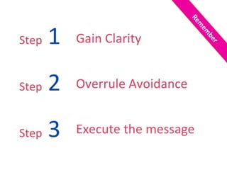 Step  1 Step  2 Step  3 Gain Clarity Overrule Avoidance Execute the message Remember 