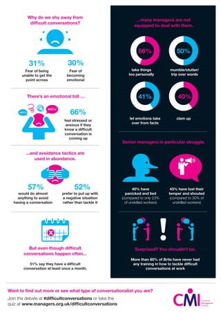 Difficult Conversations 2015 Infographic | PDF