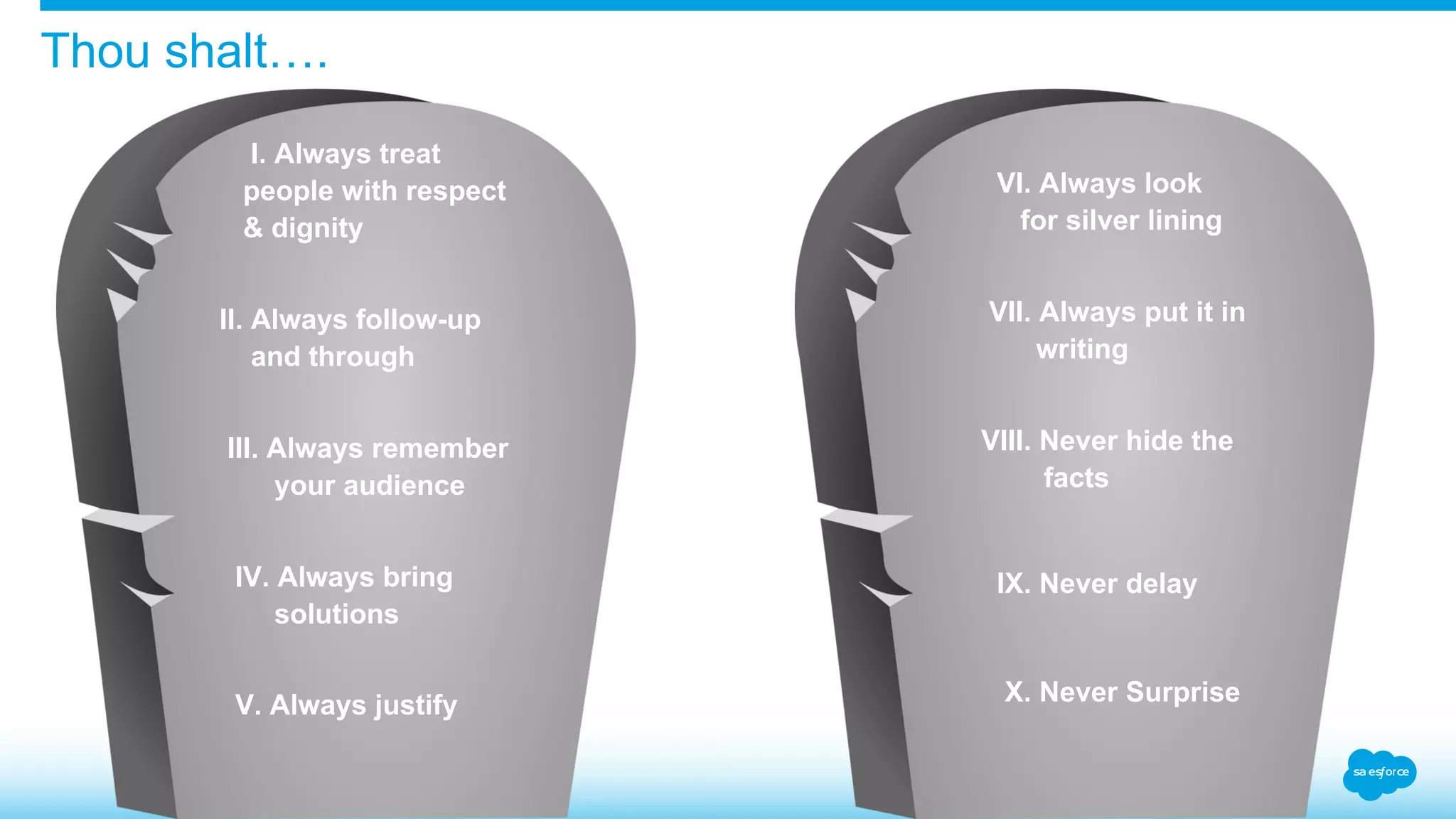 I. Always treat
people with respect
& dignity
II. Always follow-up
and through
III. Always remember
your audience
IV. Always bring
solutions
V. Always justify
Thou shalt….
VI. Always look
for silver lining
VII. Always put it in
writing
VIII. Never hide the
facts
IX. Never delay
X. Never Surprise
 