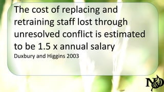 The cost of replacing and 
retraining staff lost through 
unresolved conflict is estimated 
to be 1.5 x annual salary 
Duxbury and Higgins 2003 
 