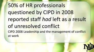 50% of HR professionals 
questioned by CIPD in 2008 
reported staff had left as a result 
of unresolved conflict 
CIPD 2008 Leadership and the management of conflict 
at work 
 