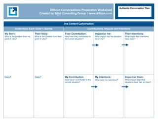 Difﬁcult Conversations Preparation Worksheet
Created by Triad Consulting Group | www.diffcon.com
The Content ConversationThe Content ConversationThe Content ConversationThe Content ConversationThe Content Conversation
Understand Each Other’s StoriesUnderstand Each Other’s Stories Contributions, Impacts and IntentionsContributions, Impacts and IntentionsContributions, Impacts and Intentions
My Story:
What is the problem from my
point of view?
Their Story:
What is the problem from their
point of view?
Their Contribution:
How have they contributed to
the current situation?
Impact on me:
What impact has this situation
hd on me?
Their Intentions:
What might their intentions
have been?
Data? Data? My Contribution:
How have I contributed to the
current situation?
My Intentions:
What were my intentions?
Impact on them:
What impact might this
situations have had on them?
Authentic Conversation Plan:
 