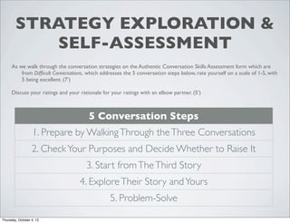 STRATEGY EXPLORATION &
SELF-ASSESSMENT
As we walk through the conversation strategies on the Authentic Conversation Skills Assessment form which are
from Difﬁcult Conversations, which addresses the 5 conversation steps below, rate yourself on a scale of 1-5, with
5 being excellent. (7’)
Discuss your ratings and your rationale for your ratings with an elbow partner. (5’)
5 Conversation Steps
1. Prepare by WalkingThrough theThree Conversations
2. CheckYour Purposes and Decide Whether to Raise It
3. Start fromTheThird Story
4. ExploreTheir Story andYours
5. Problem-Solve
Thursday, October 4, 12
 