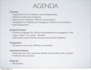 AGENDA
Framing
• Alignment to the 15 Actions and Competencies
• Session Outcomes & Agenda
• Elements of ineffective difﬁcult conversations
• Strategies for initiating and engaging in difﬁcult conversations
• Self-assessment
Guided Practice
• Practice strategies for difﬁcult conversations by engaging in role
plays based on a given scenario
• Self assess performance and give and receive feedback
Preparation
• Prepare for your own difﬁcult conversation
Individual Practice
• Role play your own personal difﬁcult conversation with a partner
• Fishbowl one role play
Wrap-Up
• Evaluation
Thursday, October 4, 12
 
