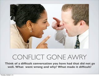 CONFLICT GONE AWRY
Think of a difﬁcult conversation you have had that did not go
well. What went wrong and why? What made it difﬁcult?
Thursday, October 4, 12
 