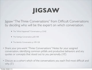 JIGSAW
Jigsaw “TheThree Conversations” from Difﬁcult Conversations
by deciding who will be the expert on which conversation.
✦ The “What Happened?” Conversation, p. 23-82
✦ The Feelings Conversation, p.83-108
✦ The Identity Conversation, p. 109-128
• Share your pre-work “Three Conversations” Notes for your assigned
conversation, identifying common pitfalls and productive behaviors and any
quotes or concepts that stood out to you personally. (10’)
• Discuss as a cohort which of the conversations you each ﬁnd most difﬁcult and
why. (5’)
Thursday, October 4, 12
 