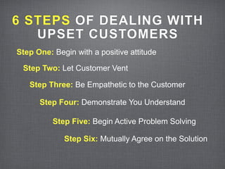 6 STEPS OF DEALING WITH
   UPSET CUSTOMERS
Step One: Begin with a positive attitude

 Step Two: Let Customer Vent

   Step Three: Be Empathetic to the Customer

      Step Four: Demonstrate You Understand

          Step Five: Begin Active Problem Solving

             Step Six: Mutually Agree on the Solution
 