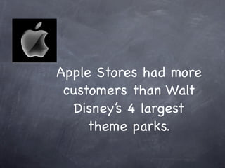 Apple Stores had more
 customers than Walt
  Disney’s 4 largest
     theme parks.
 
