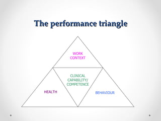 DIFFICULT-DOCTORS or DOCTORS-IN-DIFFICULTY? | PPT