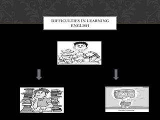 Difficulties in learning english | PPTX