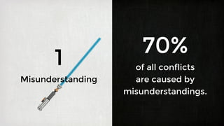 70%
of all conflicts
are caused by
misunderstandings.
1
Misunderstanding
 