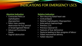 INDICATIONS FOR EMERGENCY LSCS
Absolute Indication
• Contracted Pelvis or
cephalopelvic
disproportion
• Pelvic mass causing
obstruction for E.g. cervical
or broad ligament fibroid
• Advanced Carcinoma
Cervix
• Vaginal obstruction
Relative Indication
• Non-Assuring foetal heart rate
• Cord prolapse
• Relative Cephalopelvic Disproportion
• Ante partum haemorrhage
• Previous 2 CS
• Previous Classical CS
• Features of Scar dehiscence
• Dystocia leading to Non-progress of labour
• Failed instrumental delivery
• Failed induction
 
